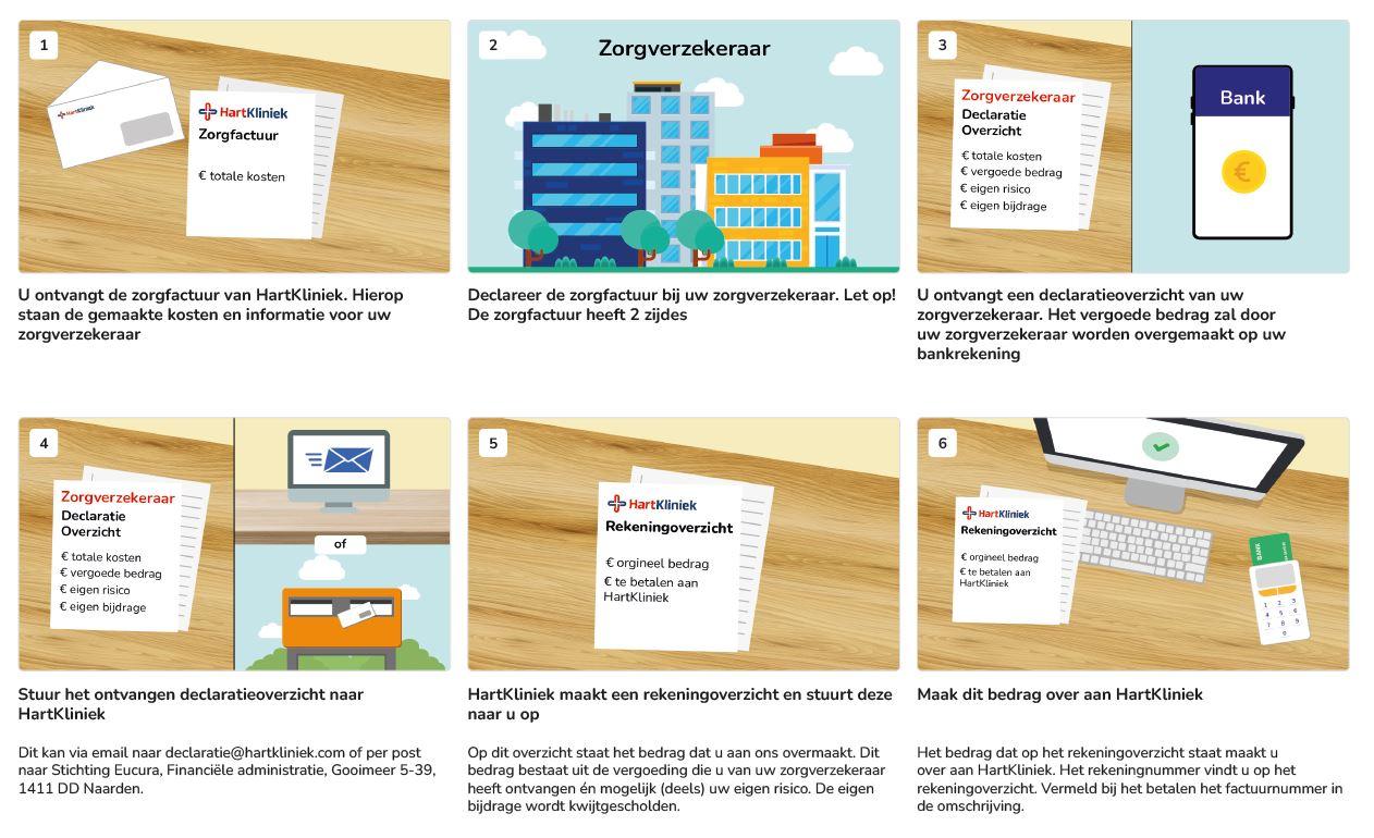 declaratieproces